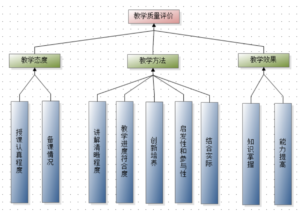 教师课堂教学质量评价